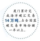 人海和谐 共生共荣——城市海洋生态保护修复的厦门实践 人海和谐 共生共荣——城市海洋生态保护修复的厦门实践